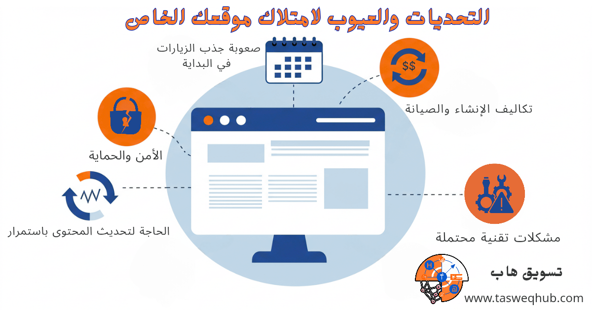 اقرأ المزيد عن: لماذا يجب أن تمتلك موقعك الخاص؟ دليلك الشامل لإنشاء موقع احترافي 🌐 على تسويق هاب أبرز التحديات والعيوب التي قد تواجهك عند امتلاك موقع إلكتروني خاص بك