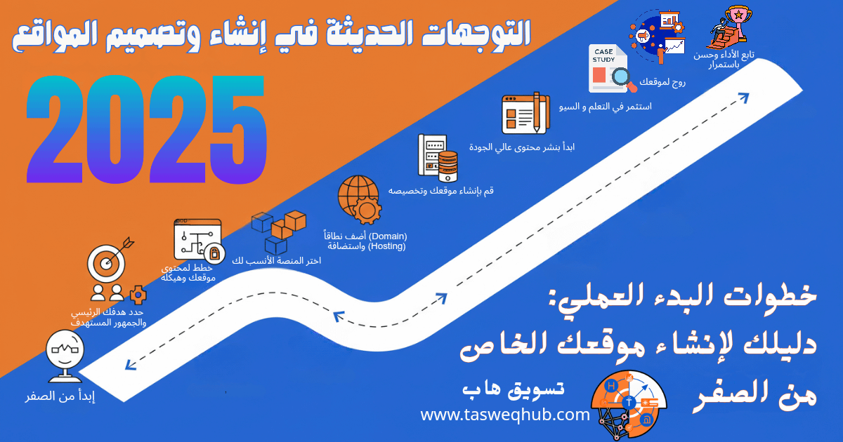 اقرأ المزيد عن: لماذا يجب أن تمتلك موقعك الخاص؟ دليلك الشامل لإنشاء موقع احترافي 🌐 على تسويق هاب خطوات عملية ومراحل إنشاء موقع إلكتروني ناجح من البداية للنهاية مع تسويق هاب