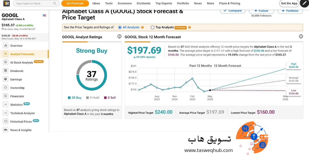 اقرأ المزيد عن: هل انخفضت فعلاً حركة البحث على جوجل؟ جوجل ترد وتكشف الحقيقة الكاملة على تسويق هاب صورة توضيحي لتغيرات سعر سهم GOOGL خلال 2025