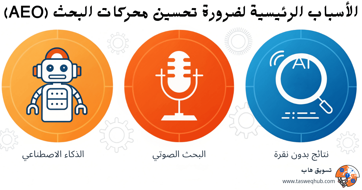 اقرأ المزيد عن: كن الإجابة الأولى: AEO ودليلك الشامل لذكاء اصطناعي يفهم محتواك؟ على تسويق هاب الأسباب الرئيسية لضرورة AEO (الذكاء الاصطناعي، البحث الصوتي، النقرة الصفرية)
